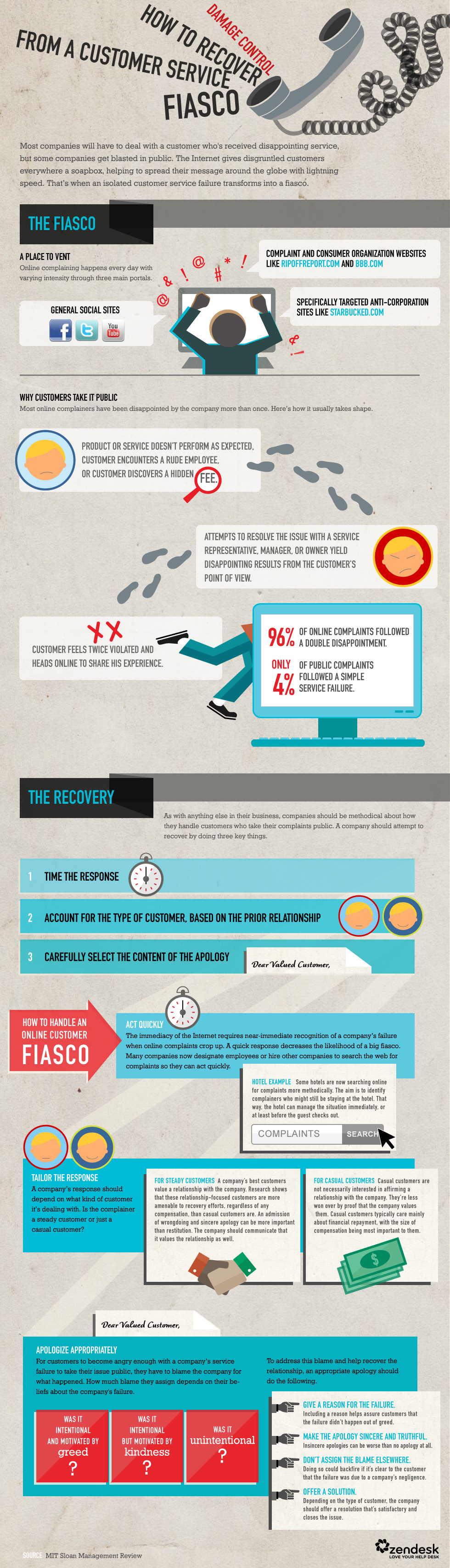 How to recover from a customer service fiasco