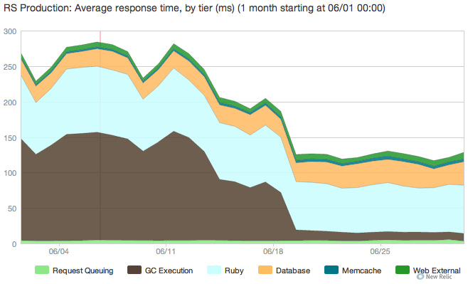 https://rpm.newrelic.com/public/charts/pW2SBFRzui