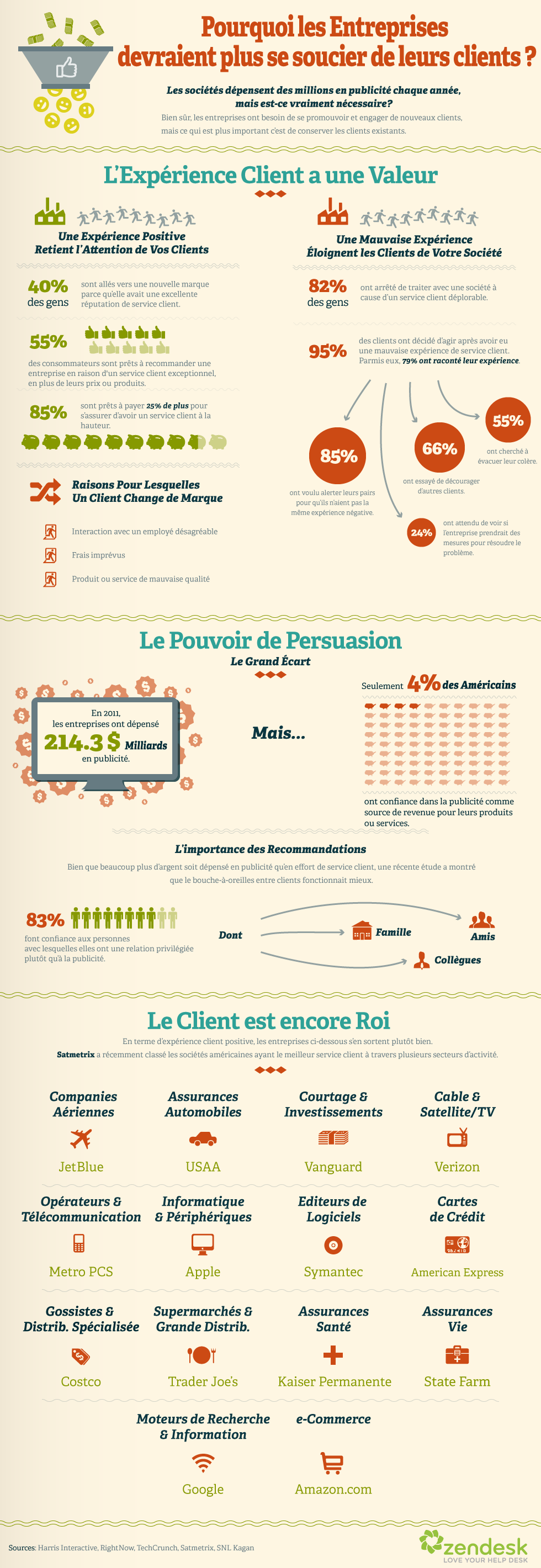 Pourquoi les Entreprises devraient-elles plus se soucier de leurs client ?